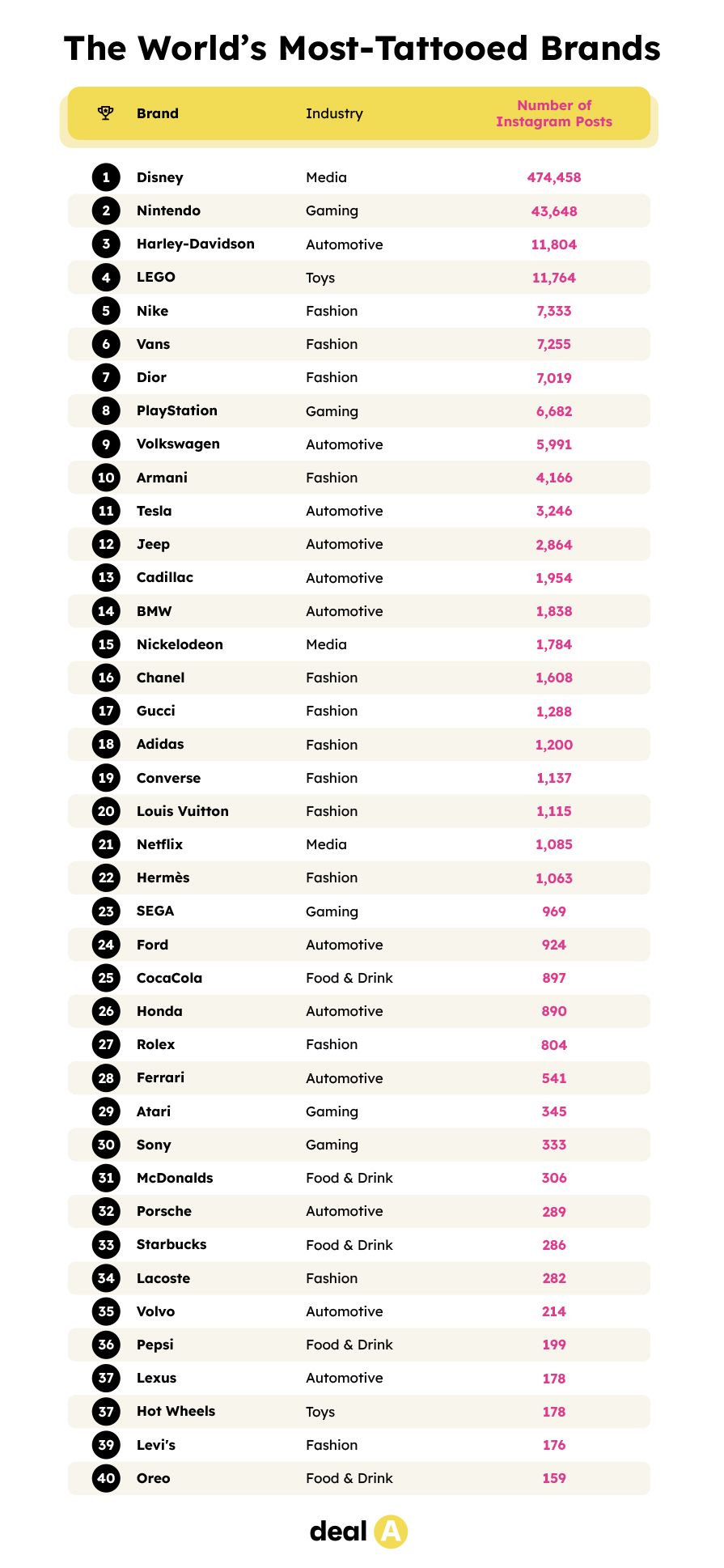 The World’s Most Popular Brand Tattoos