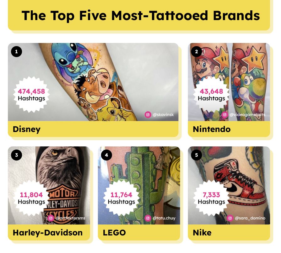 The World’s Most Popular Brand Tattoos