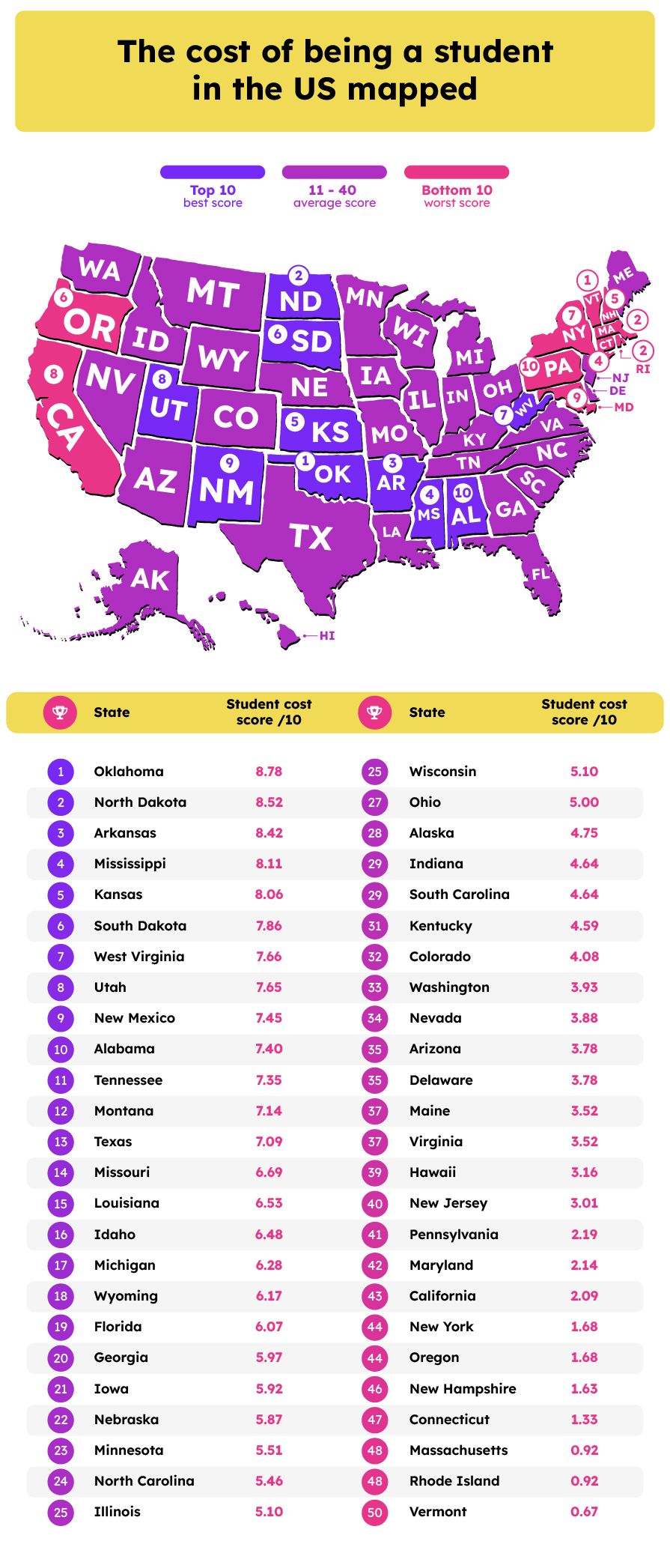 The cost of being a student in the US mapped