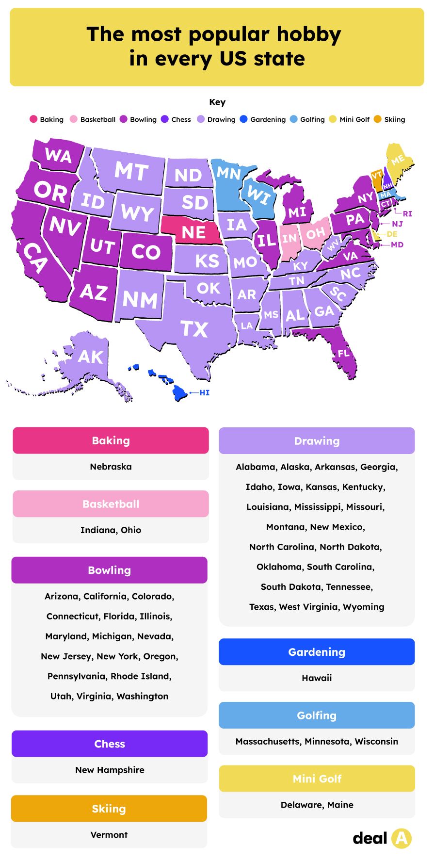 List of most popular hobbies per US state