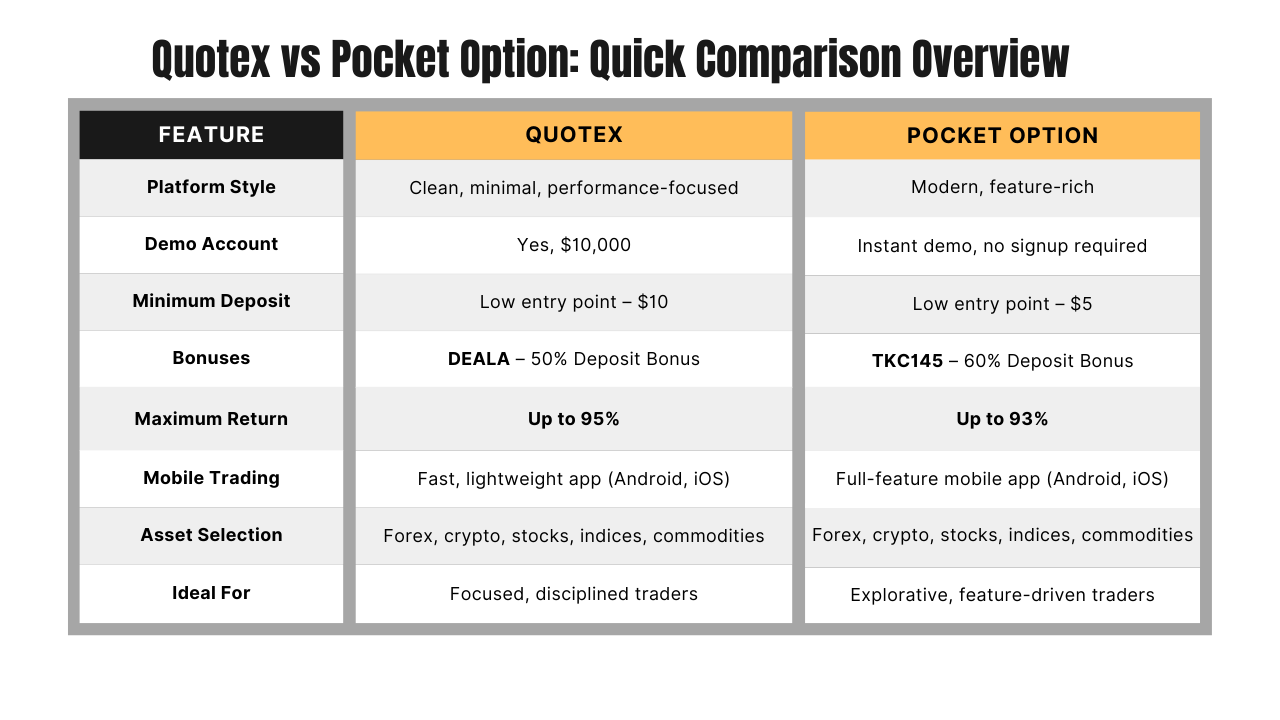 Which Platform Is Better for Different Types of Traders?