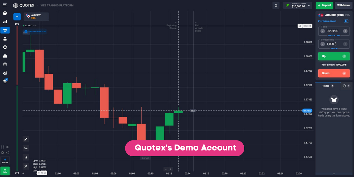 Quotex Demo account