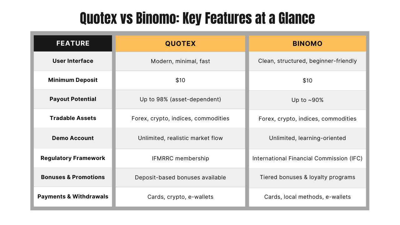 Which platform is better for mobile trading?