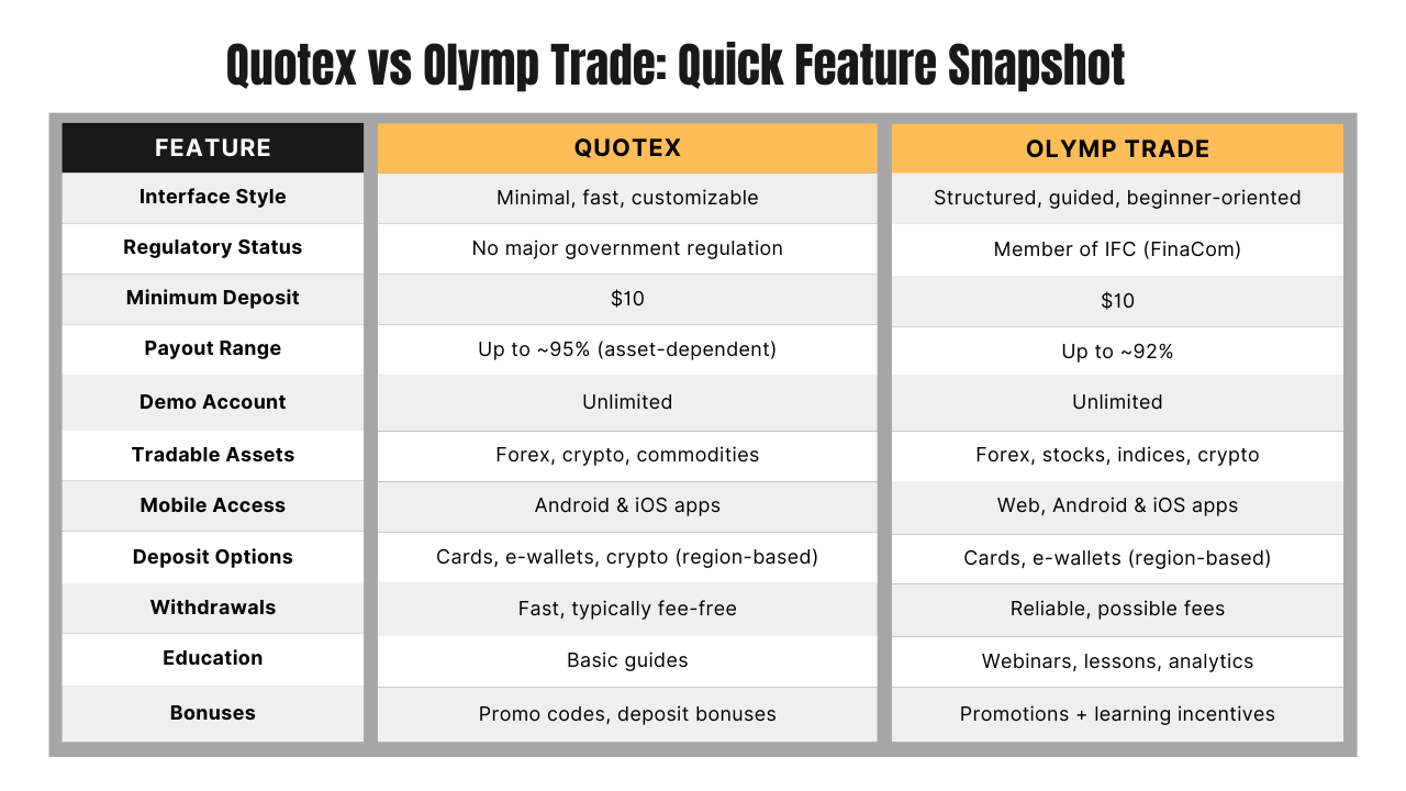 How to Choose Between Quotex and Olymp Trade