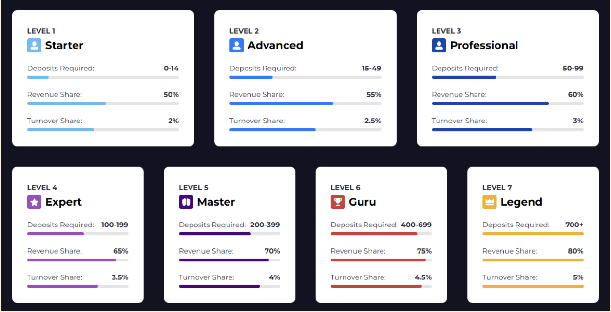 Understanding the Quotex Commission Structure